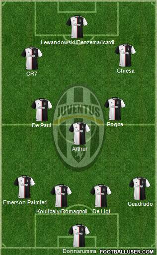 Juventus Formation 2021