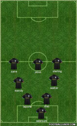 Manchester City Formation 2021