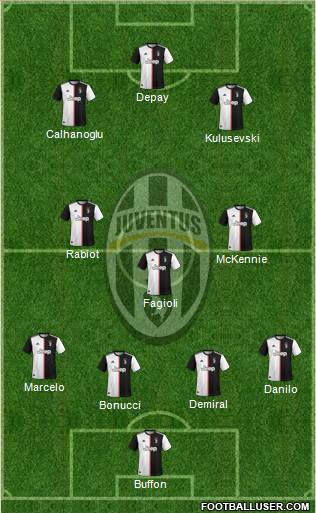 Juventus Formation 2021