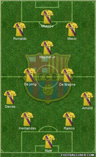F.C. Barcelona Formation 2021