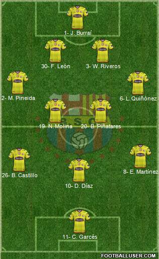 Barcelona SC Formation 2021