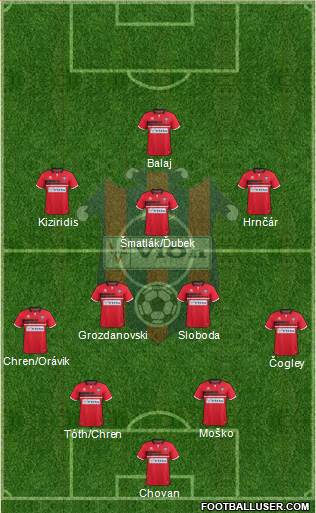 FC ViOn Zlate Moravce Formation 2021