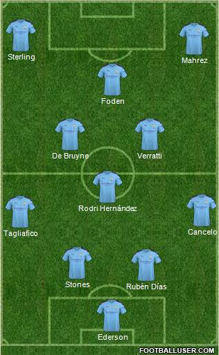 Manchester City Formation 2021
