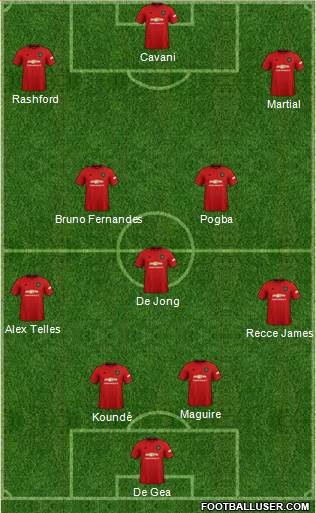 Manchester United Formation 2021