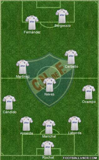 Club Nacional de Football football formation