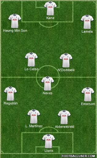 Tottenham Hotspur Formation 2021