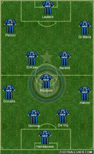 F.C. Internazionale Formation 2021
