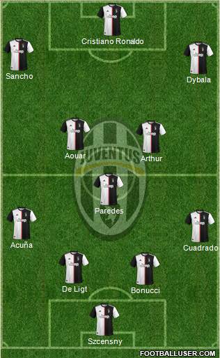 Juventus Formation 2021