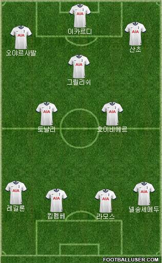 Tottenham Hotspur Formation 2021
