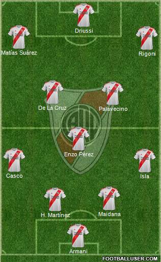 River Plate Formation 2021