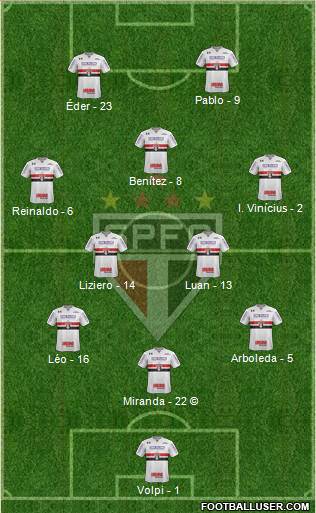 São Paulo FC Formation 2021