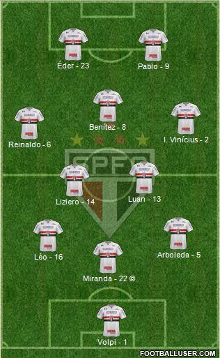 São Paulo FC Formation 2021
