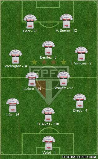 São Paulo FC Formation 2021
