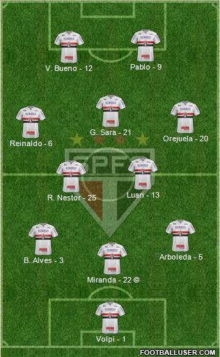 São Paulo FC Formation 2021