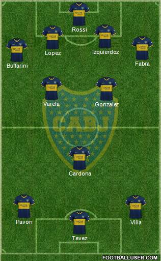 Boca Juniors Formation 2021