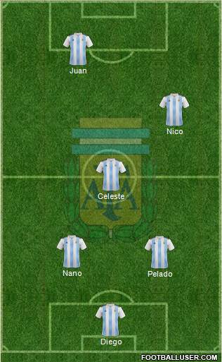 Argentina Formation 2021