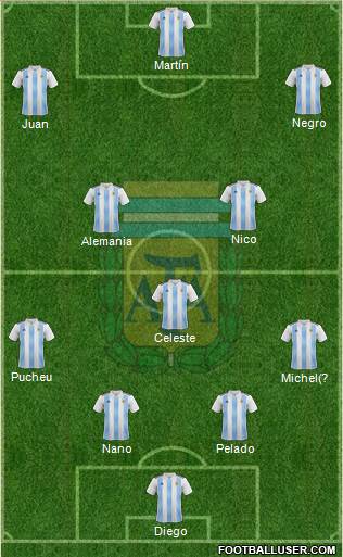 Argentina Formation 2021