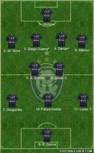 C Remo Formation 2021