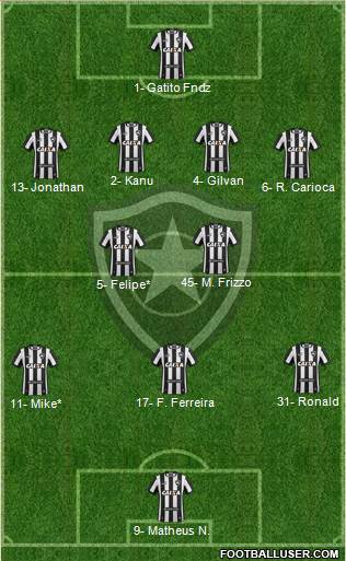 Botafogo FR Formation 2021