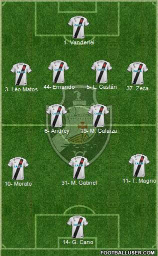CR Vasco da Gama Formation 2021