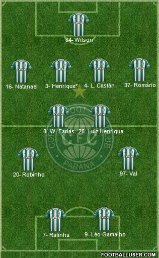 Coritiba FC Formation 2021