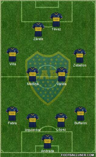 Boca Juniors Formation 2021
