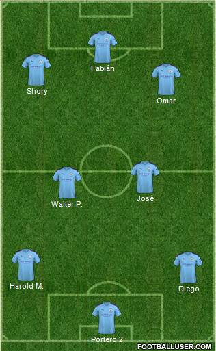 Manchester City Formation 2021