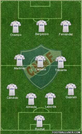 Club Nacional de Football football formation