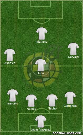 Spain Formation 2021