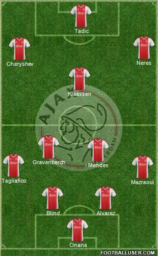 AFC Ajax Formation 2021