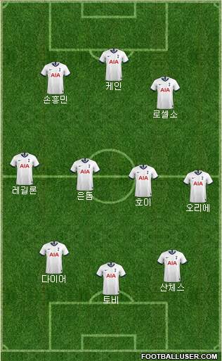 Tottenham Hotspur Formation 2021