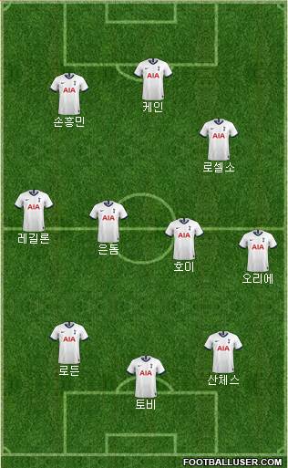 Tottenham Hotspur Formation 2021