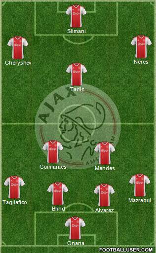 AFC Ajax Formation 2021
