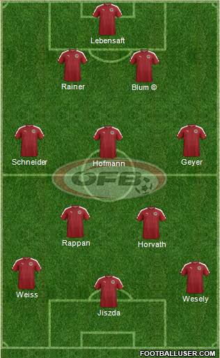 Austria Formation 2021