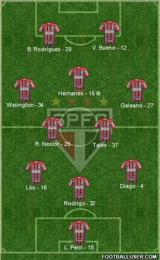 São Paulo FC Formation 2021