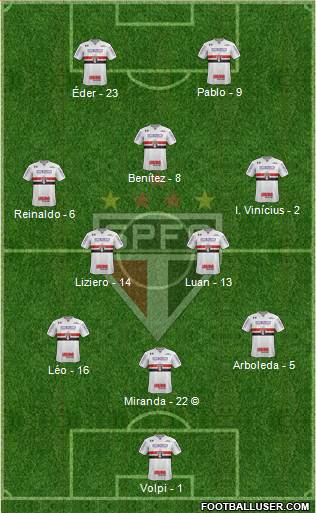 São Paulo FC Formation 2021