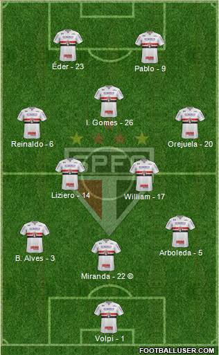 São Paulo FC Formation 2021