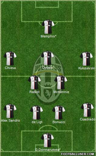 Juventus Formation 2021