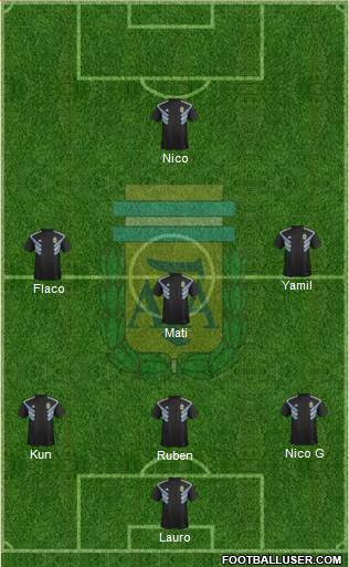 Argentina Formation 2021