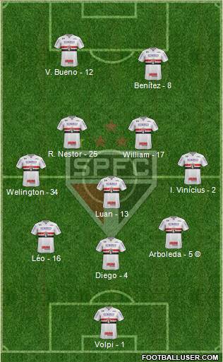 São Paulo FC Formation 2021