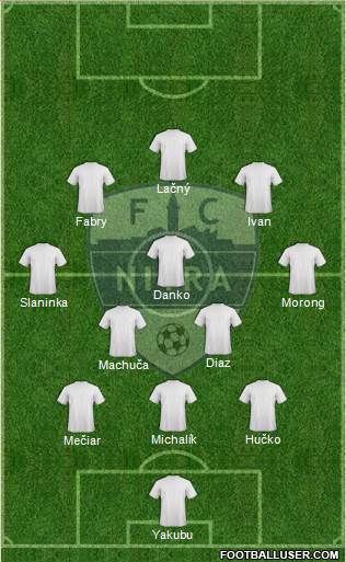 FC Nitra Formation 2021
