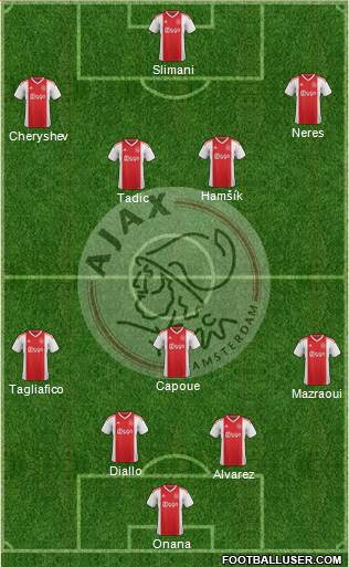 AFC Ajax Formation 2021