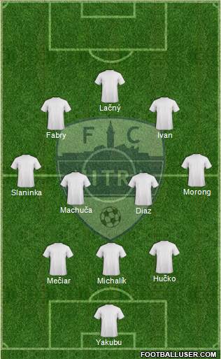 FC Nitra Formation 2021