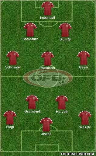 Austria Formation 2021