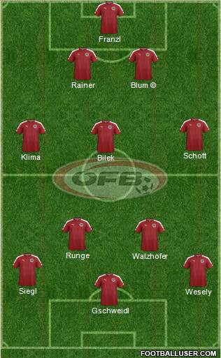 Austria Formation 2021