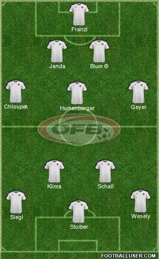 Austria Formation 2021