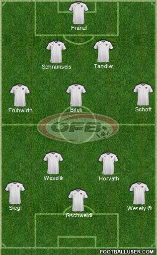 Austria Formation 2021