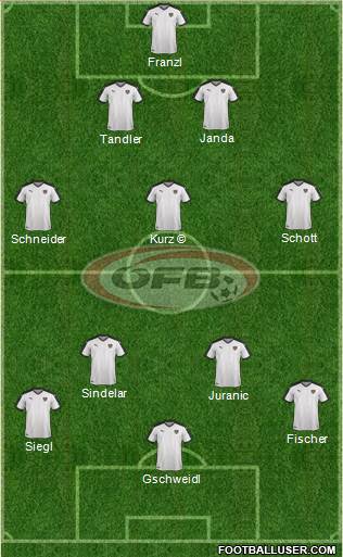 Austria Formation 2021