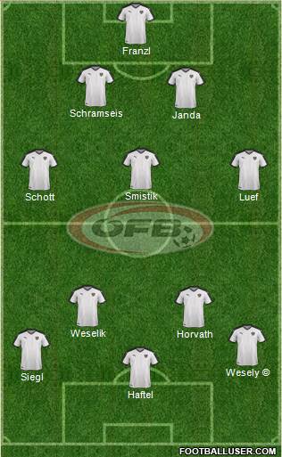 Austria Formation 2021