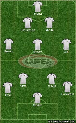 Austria Formation 2021